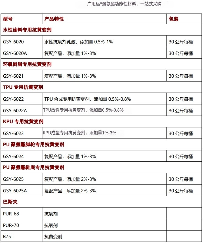 海绵抗黄变剂，抗氧剂，催化剂，聚氨酯助剂